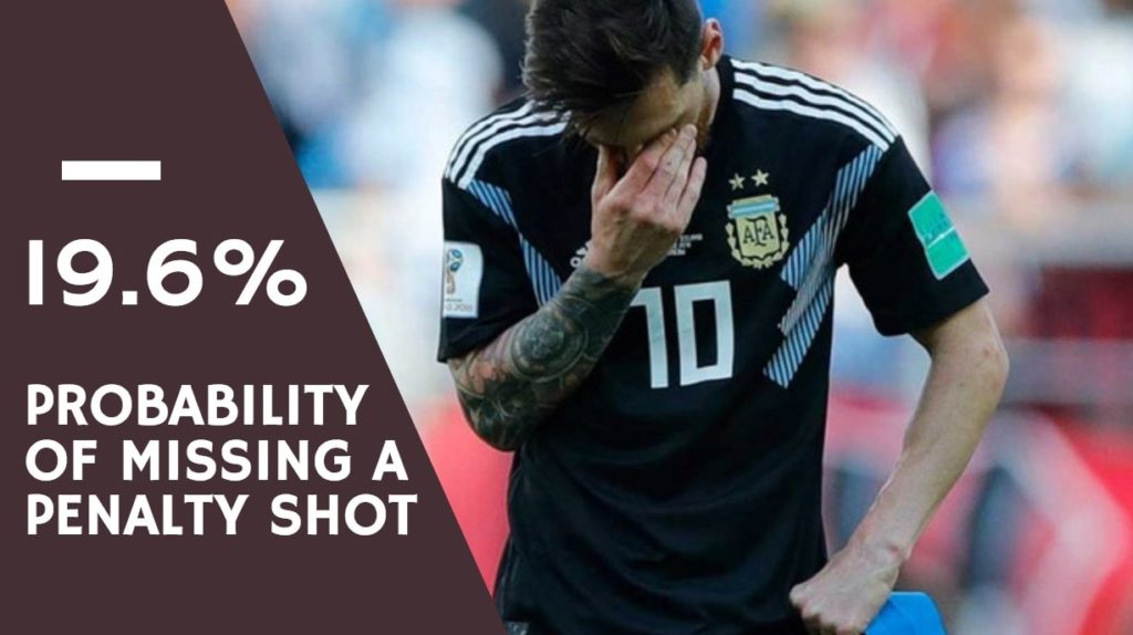 Penalty Kick Statistics at Fifa World Cups Expected Goals IntelligentFC