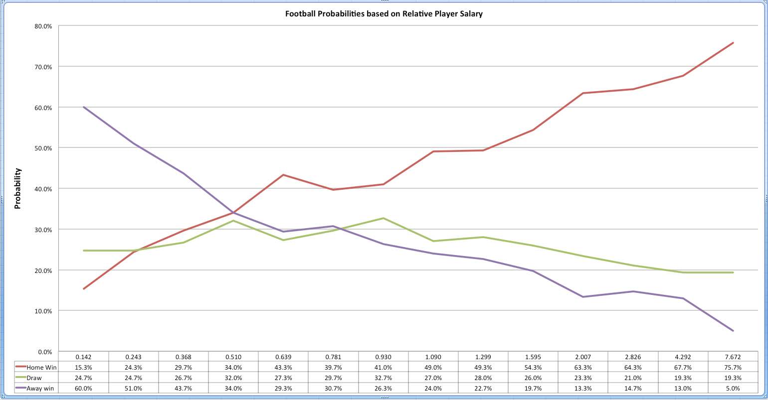 Football Prediction Model It's Profitable!!! (Video) Part 3